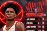 官方晒《NBA2K27》纵跳前十：汤普森兄弟齐进前3 多名扣将上榜